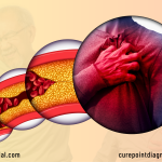 Heart Attack Symptoms