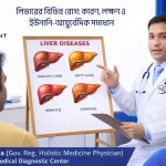 Different Liver Diseases- Causes, Symptoms & Unani-Ayurvedic Treatment - Aninda Datta - Govt. Reg. Holistic Medicine Physician